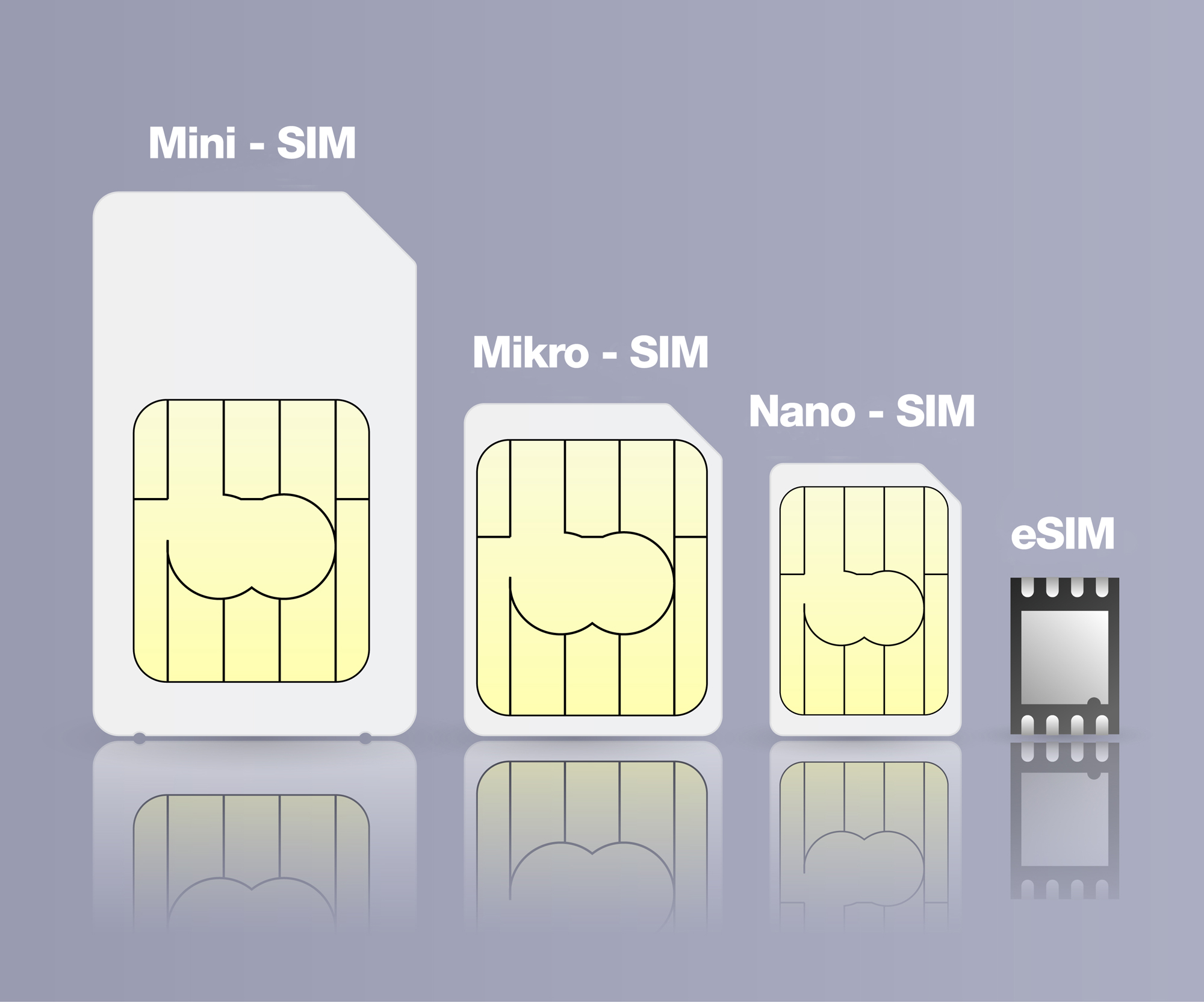 Микро сим и нано сим. SIM Mini SIM Micro SIM Nano SIM. Nano SIM И Esim что это. Мини SIM микро SIM нано. Mini SIM Micro SIM отличия.